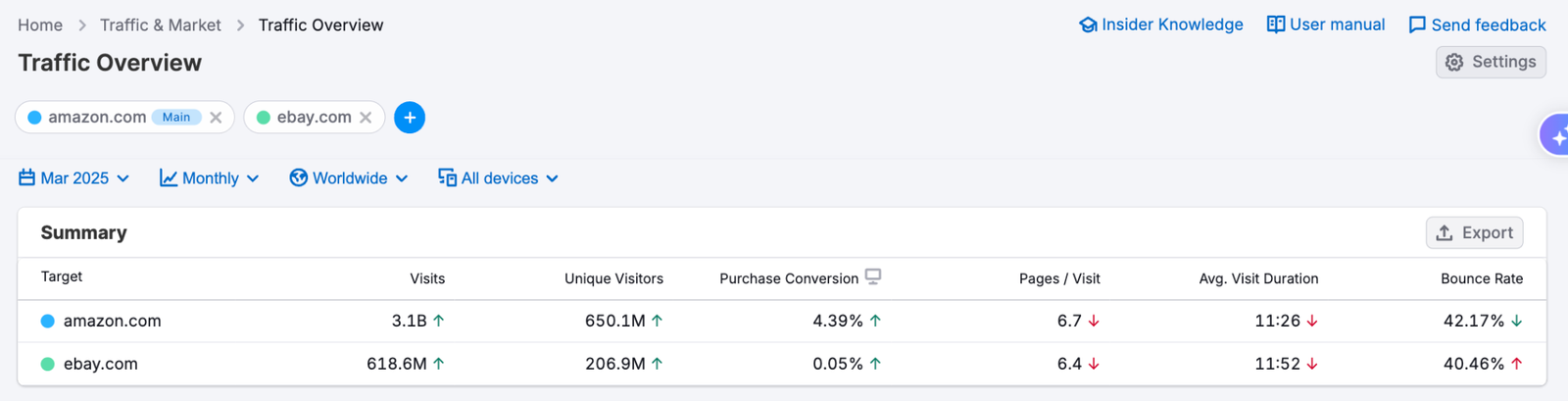 Maximize Marketing Impact Through Competitive Benchmarking image 6