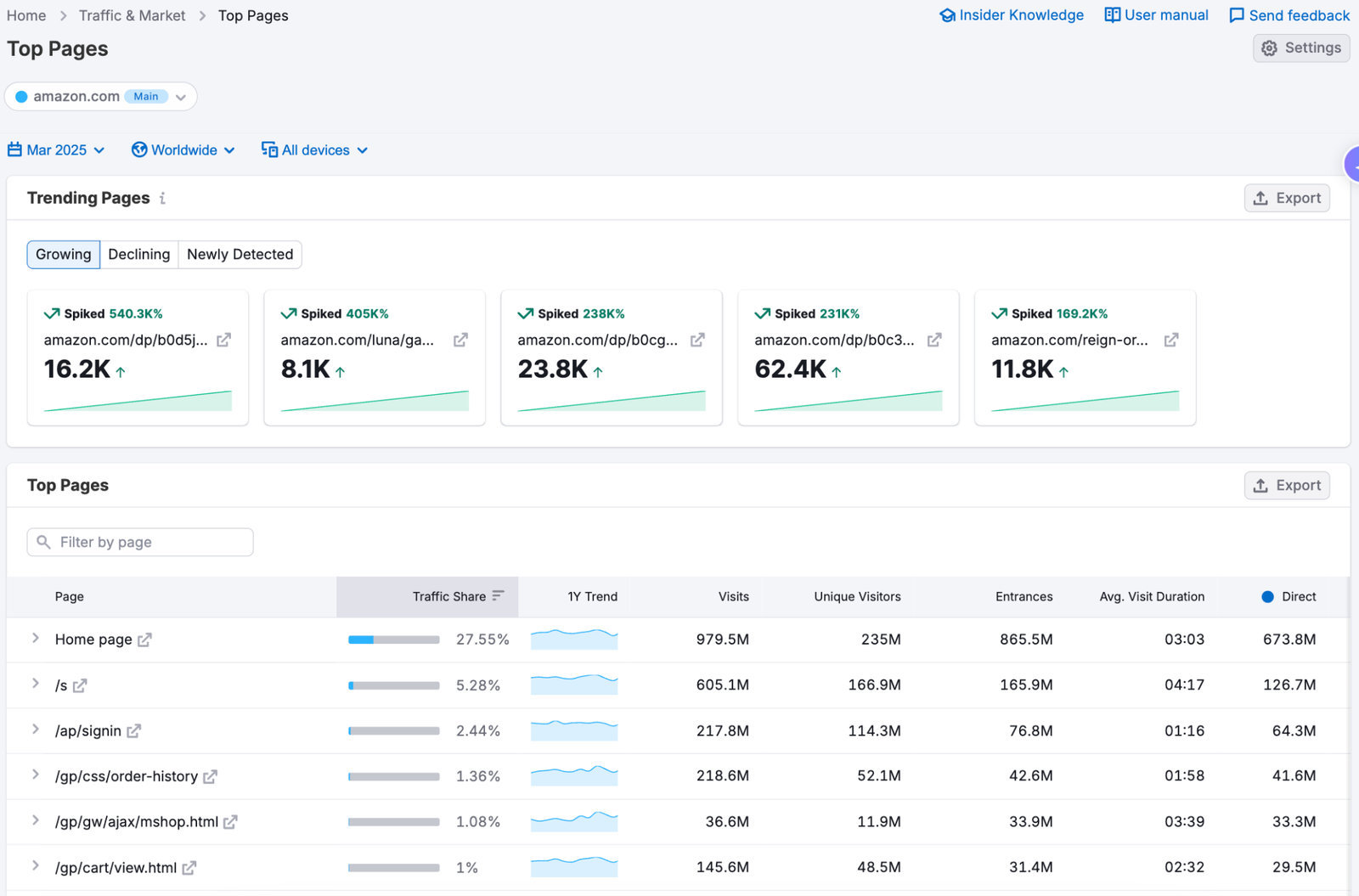 Maximize Marketing Impact Through Competitive Benchmarking image 8