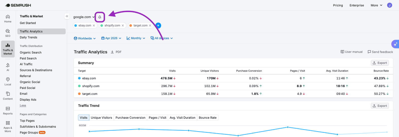 Getting Started with Semrush Traffic & Market image 27