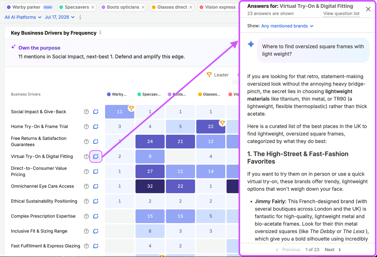 Brand Performance Reports image 6