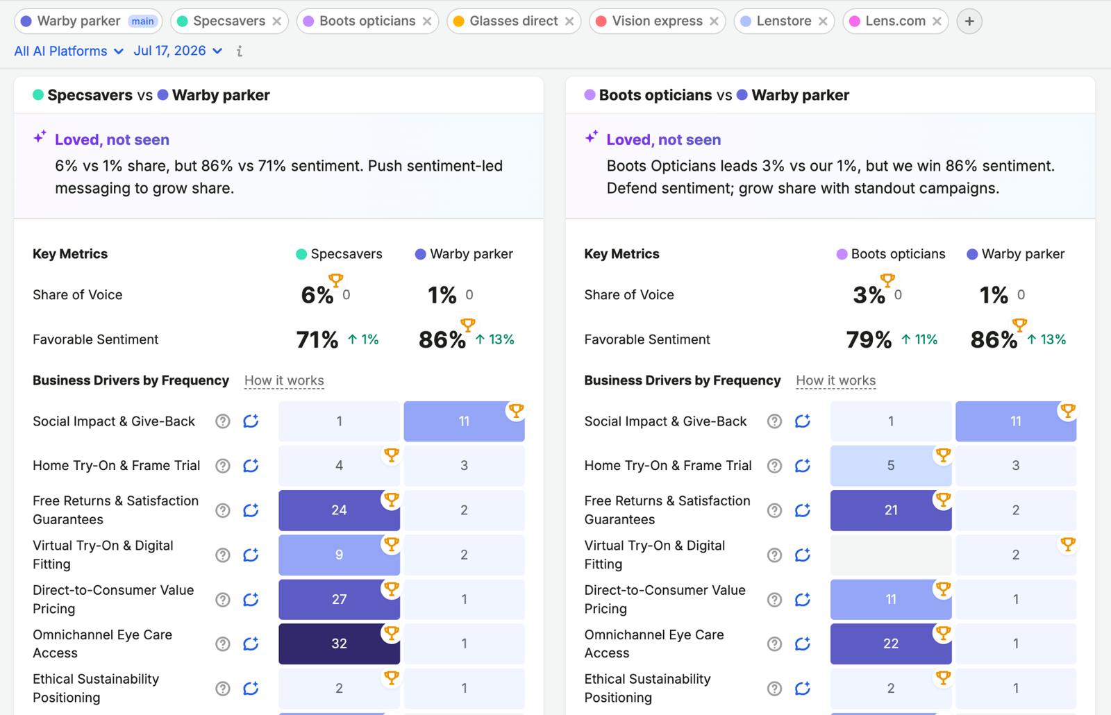 Brand Performance Reports image 9