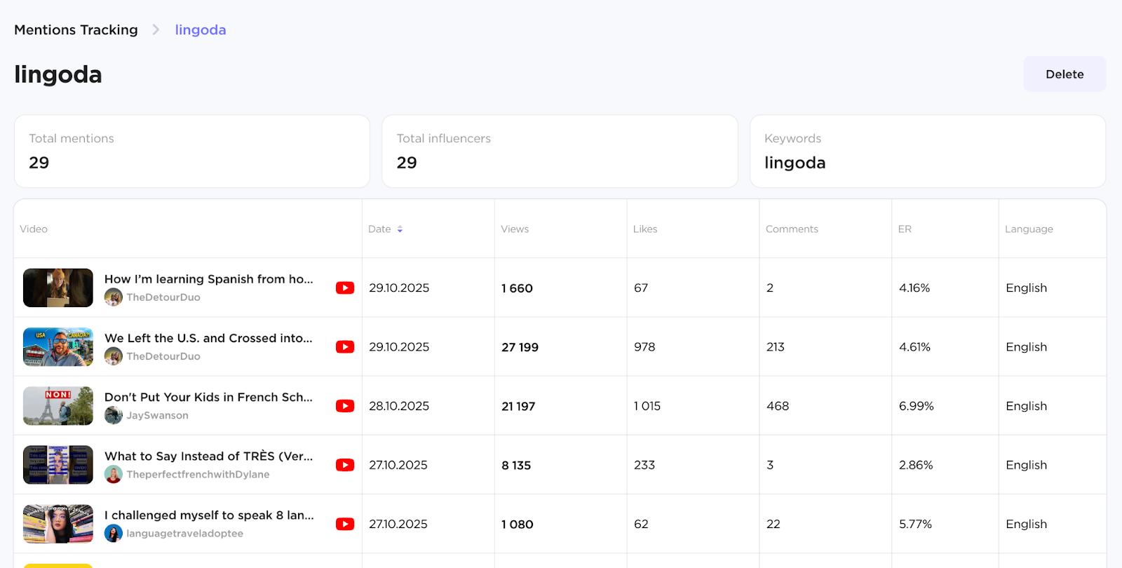 Influencer Analytics image 36