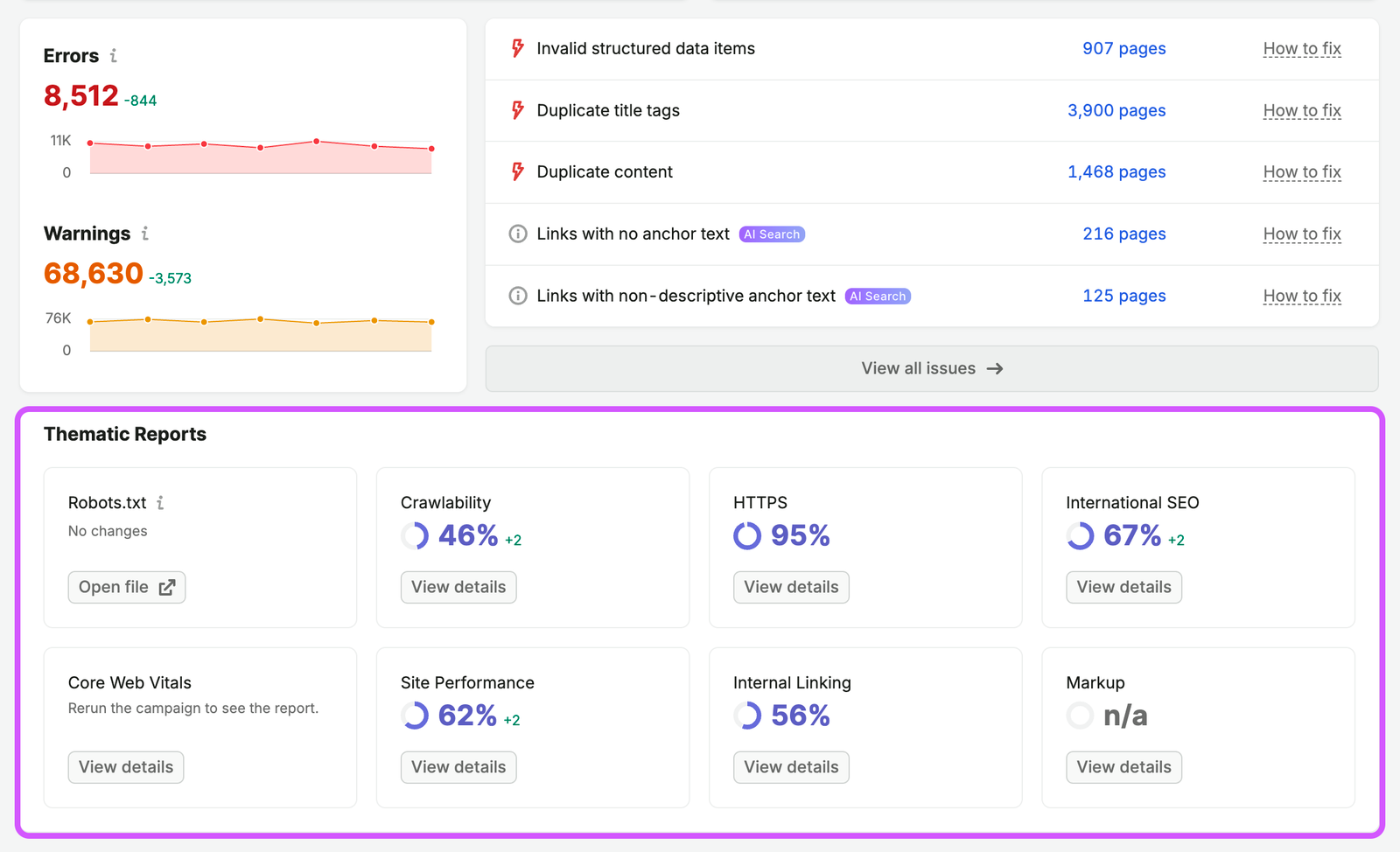 Overview report, demonstrating another important widget called Thematic Reports.
