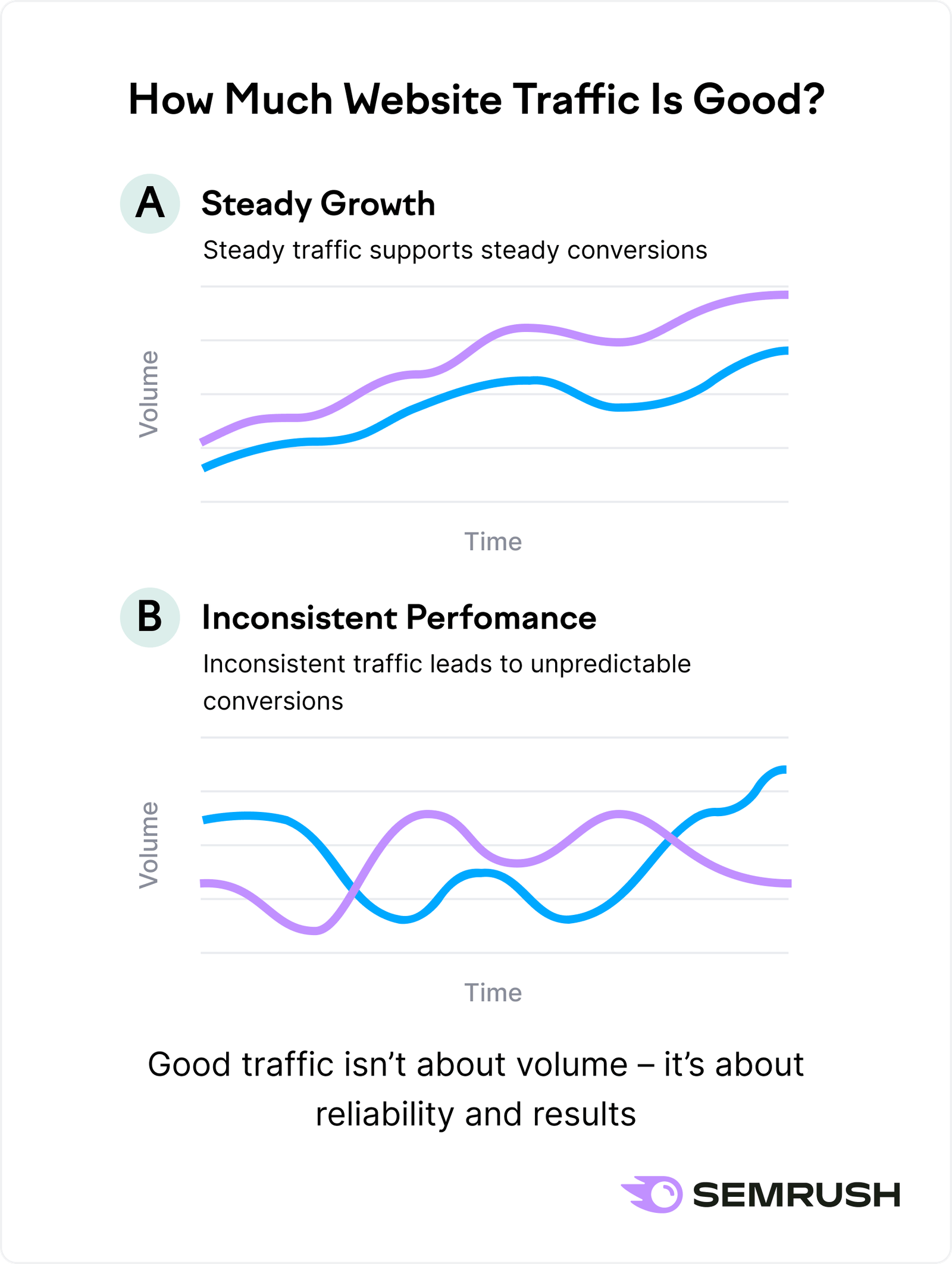 How Much Website Traffic Is Good?